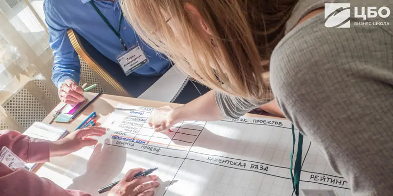 Лидерство и командообразование