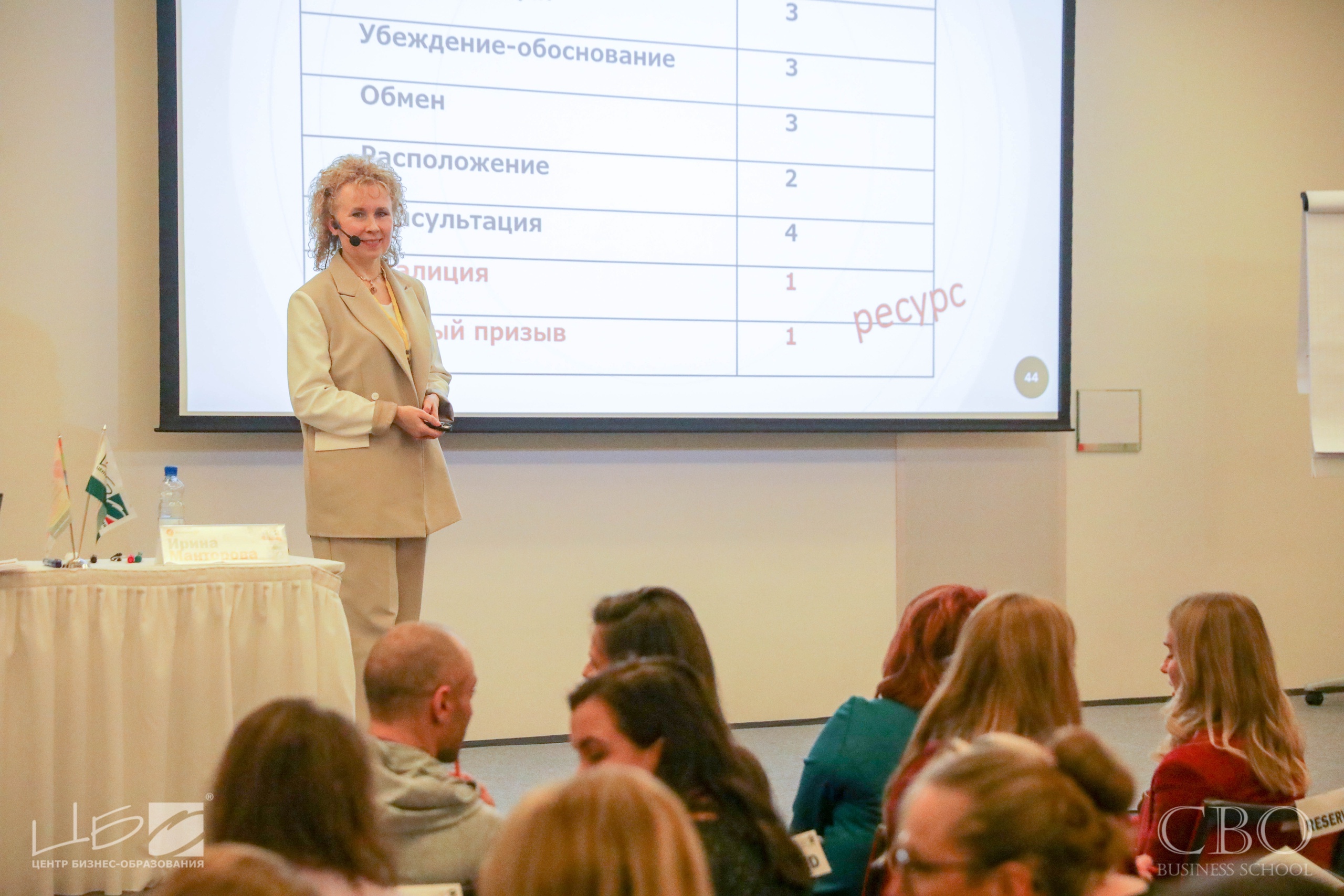Программа MBA Бизнес-школа ЦБО сообщество и рост управленцев