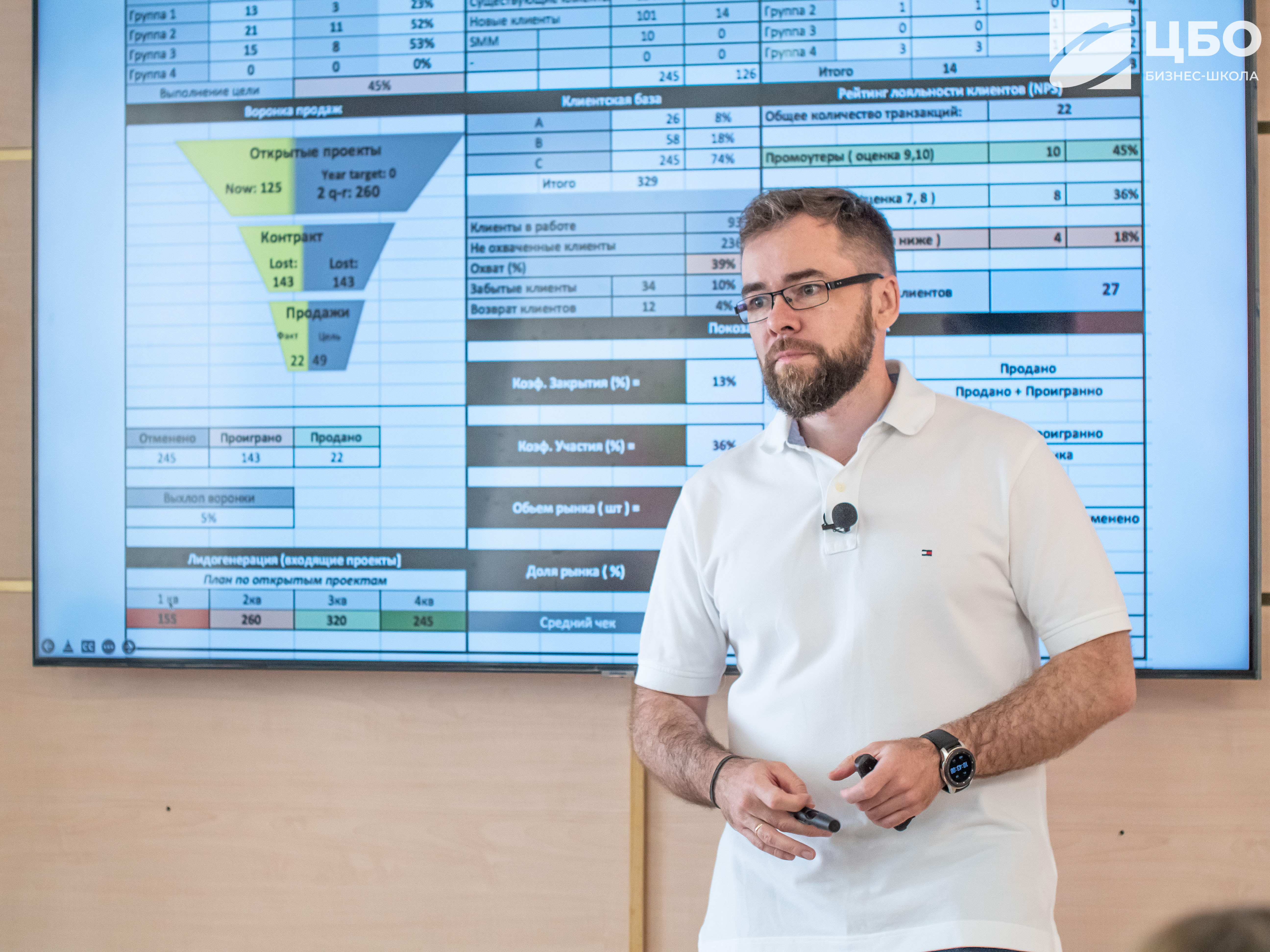 Программа Руководитель отдела продаж Бизнес-школа ЦБО Преподаватель показывает презентацию по лекции перед студентами
